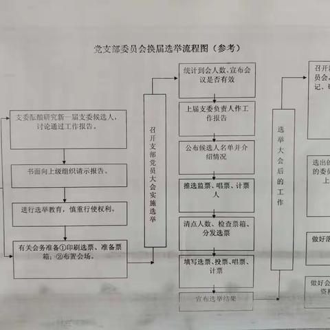 管网车间党支部庆七一重温入党誓词暨参观雷锋纪念馆