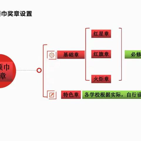 振兴路小学一年级“红领巾奖章系列争章课”纪要