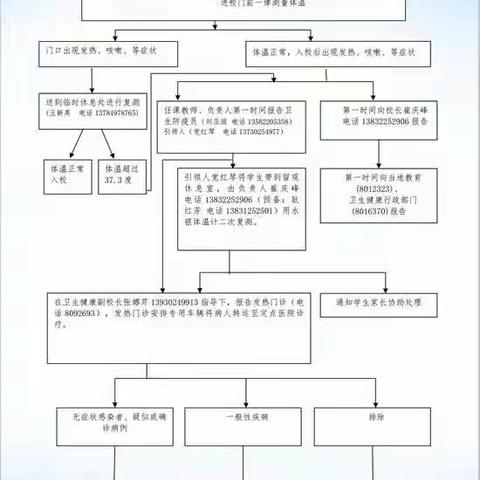 抗疫防疫，田幼在行动---北店乡田各庄屯幼儿园疫情防控应急演练