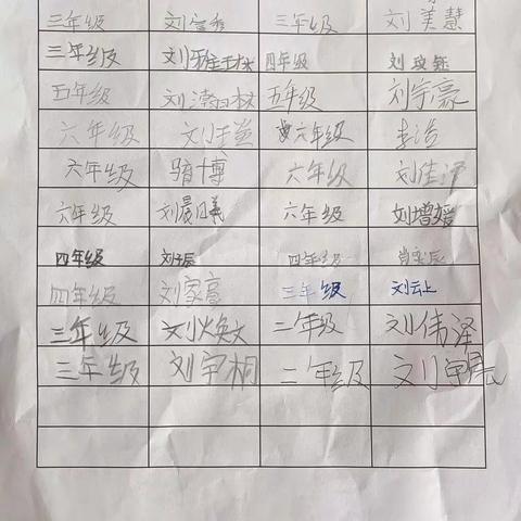 快乐相约，“育”见美好——沙沟镇野坊小学走进野坊社区教育活动