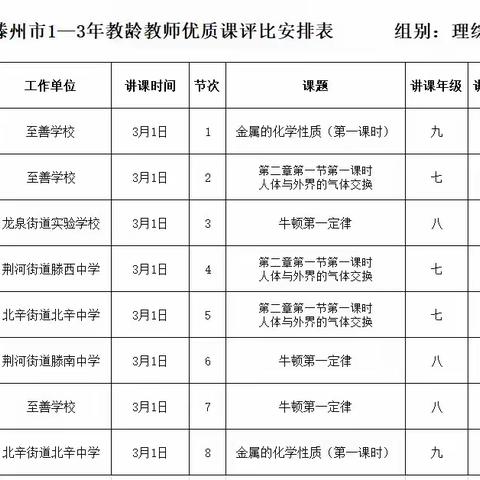 时光深处待花开，优质赛课展风采——滕州市1-3年教龄教师优质课比赛活动纪实