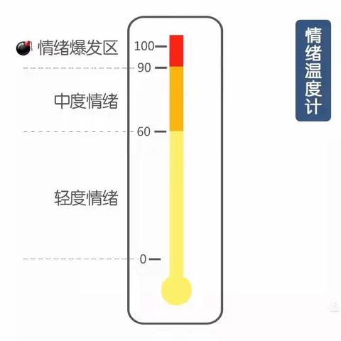 【南苑中二班空中家园】家园沟通站第九期