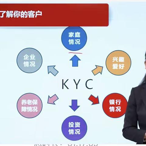 星火计划培训小结