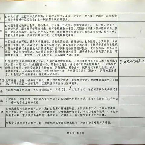 新庄小学迎接5月安全稳定及疫情防控专项检查