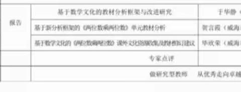 体认数学文化，助学数学知识——基于数学文化的“数与代数”专题教学研讨会