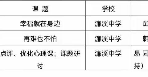 研讨促成长 心育吐芬芳——芦溪县中小学心理名师工作室课例研讨活动