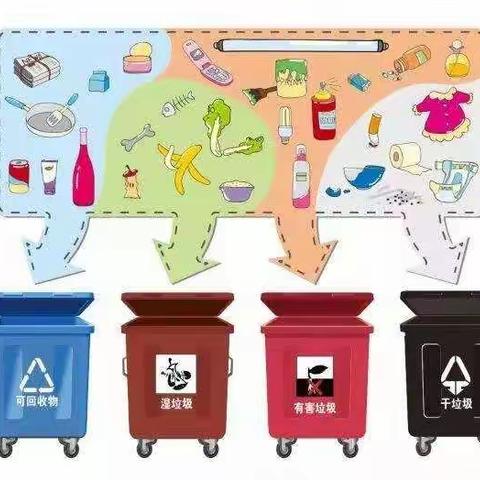 垃圾分类从个人做起          风帆小学四五班王鑫祥