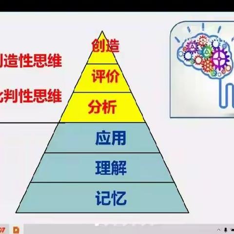 培养学生高阶思维   发展学生“核心素养”——“国培计划（2021）”陕西省农村县级学科带头人能力提升培训活动简报