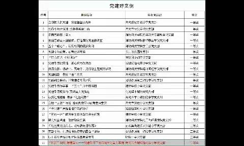 我们一直很努力——古城街道北洛小学2021至2022年度获奖总结