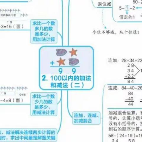 第二单元《100以内的加法和减法（二）》二年级数学上册