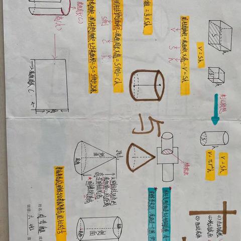 2021.3  六年4班《圆柱和圆锥》单元思维导图作品