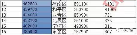 关于津南区设计规划“地铁巴士”的建议