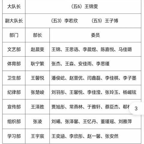 东关小学2021春季大队委换届交接仪式