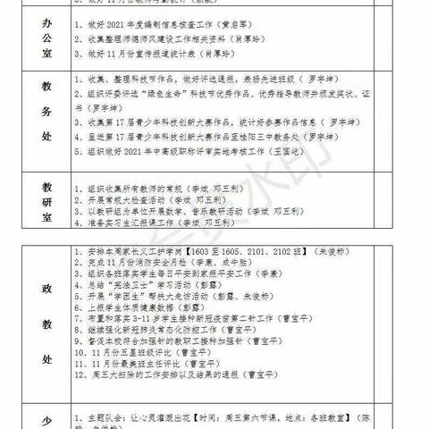 桂阳县龙潭小学第十四周工作总结