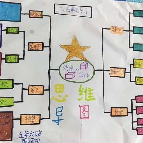 轴承小学五年六班借助思维导图复习数学下册二、四单元长方体