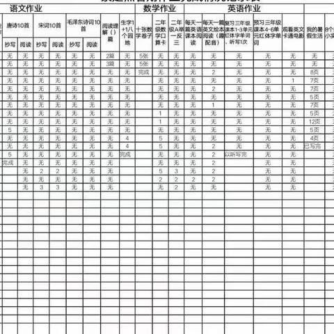 蔡楚杰作业反馈（7.8-7.14）