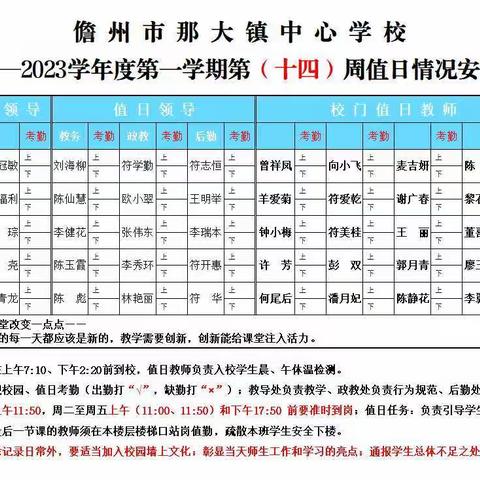 润德于心，化善于行。那大镇中心学校2022年秋季学期第十四周（周四）值日侧记。