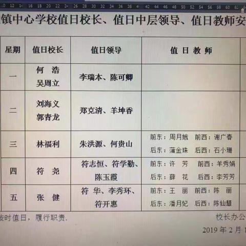 润德于心，化善于行。那大镇中心学校2019年春季学期第一周（星期四）值日侧记。