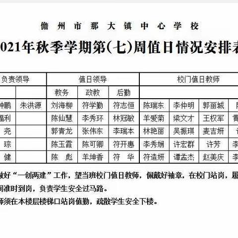 润德于心，化善于行。那大中心校2021年秋季第七周（周四）值日侧记