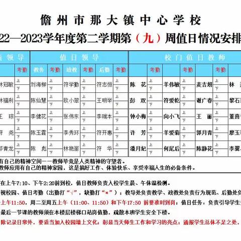 润德于心，化善于行。那大镇中心学校2023年春季学期第九周（周三）值日侧记。