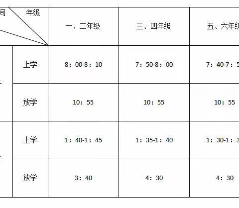 北高吴城小学关于返校复课恢复线下教学致家长的一封信