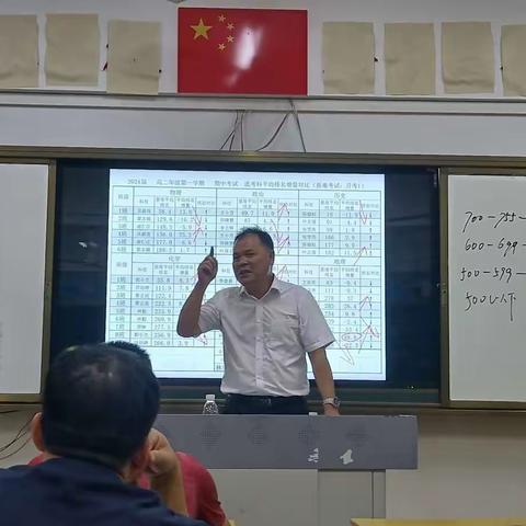 质量分析思得失，凝心聚力谋提质——昌江中学高二年级组织全体教师召开期中考试质量分析会