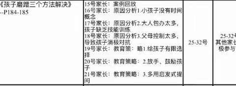 丹阳市普善幼儿园大七班第四次线上读书之《孩子磨蹭三个解决办法》