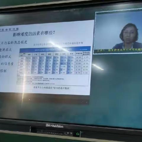 库尔勒市兰干乡中心学校在线学习全区教育命题与评价专题讲座