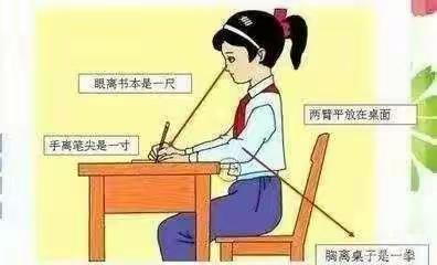 良庄镇中心幼儿园《好习惯养成之握笔姿势与坐姿》