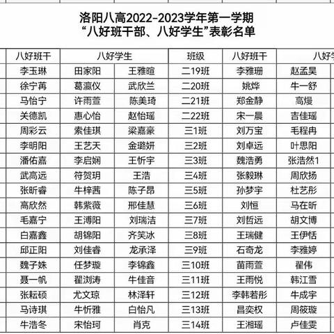 表彰优秀学生  彰显榜样力量