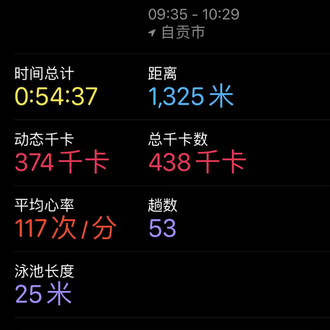 游泳使人年轻 ——恒温游泳周年有感