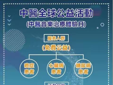 中医音乐治疗的原理