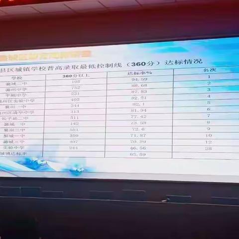 潞城二中2022秋初中招生报名工作开始了！！！