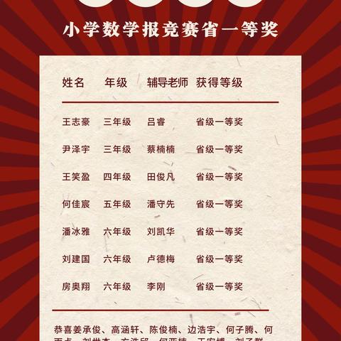 喜报！北小学子在江苏省小学生数学竞赛中斩获佳绩！！