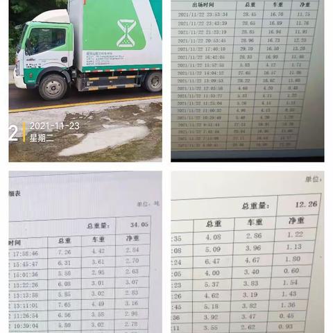 龙岗区果蔬、绿化垃圾收运处理监管日志