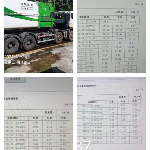龙岗区果蔬、绿化垃圾收运处理监管日志