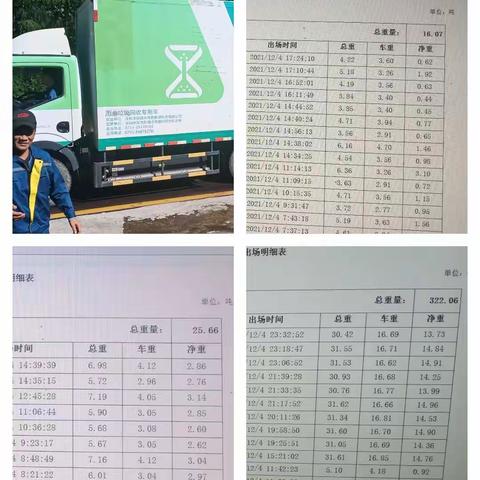 龙岗区果蔬、绿化垃圾收运处理监管日志