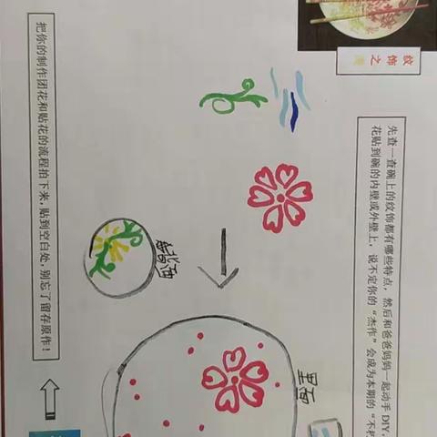 与阳光共舞，分享五2班孩子们的小课题作品《碗筷》的研究