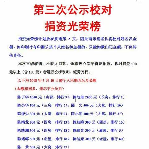 第三次公示捐款名字及金额，有错漏及时更正。一旦印刷后发现有漏名的，只能如数归还金额，不担负其他责任。谢谢