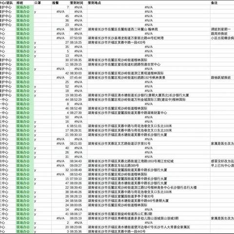 信息技术部今日考勤播报