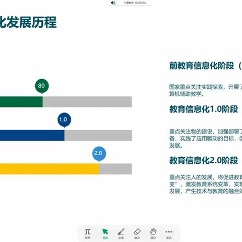 商城镇中心校能力提升2.0培训-《鸿合交互式软件助力高效课堂》