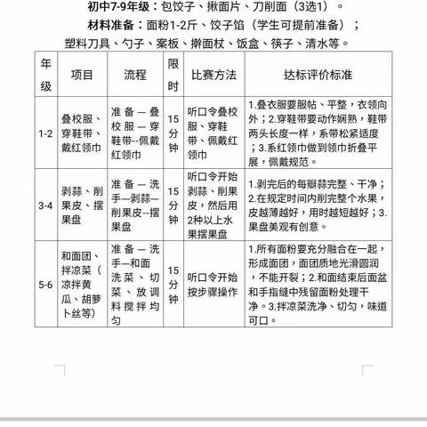 劳动促成长，实践助“双减”——东关小学五年级   快乐暑假行