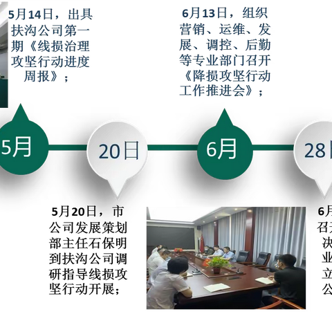 围绕“十六字”工作主线、提升线损管理水平 --扶沟公司降线损攻坚纪实