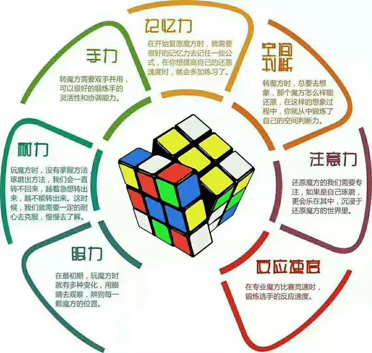 卓欣幼儿园特色课程——“小魔方大世界”开课啦!