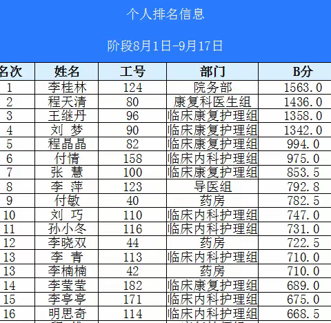 惊喜！  浓情中秋---积分送好礼