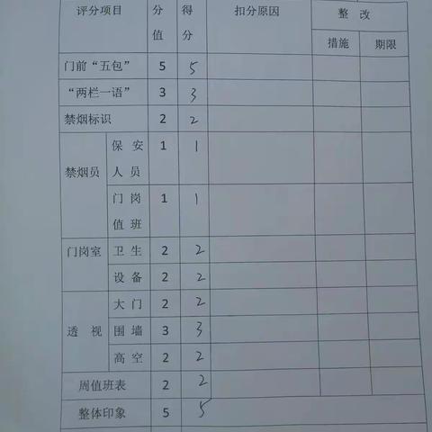 扎实日常管理，创卫持之以恒