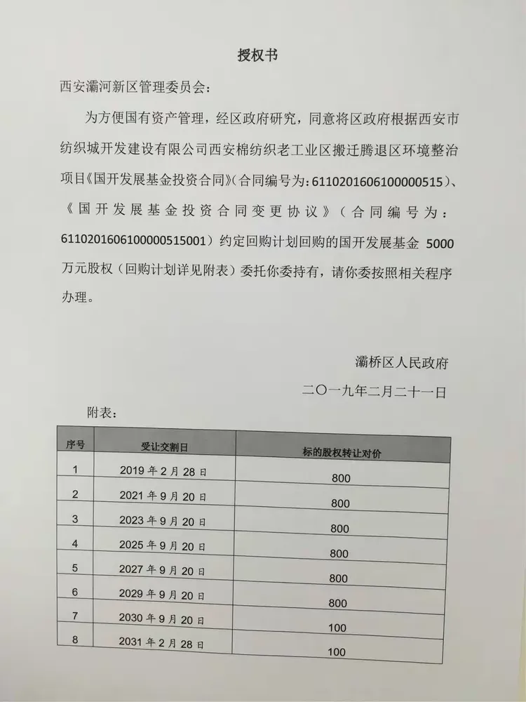 3.对接国开行国开基金800万元还款的股权变更事宜工作。