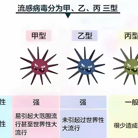 预防甲流 守护健康东柯幼儿园甲流知识宣传《转给家长》