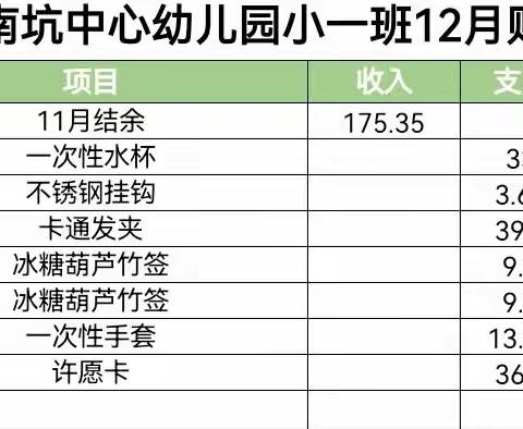 南坑中心幼儿园12月财务明细