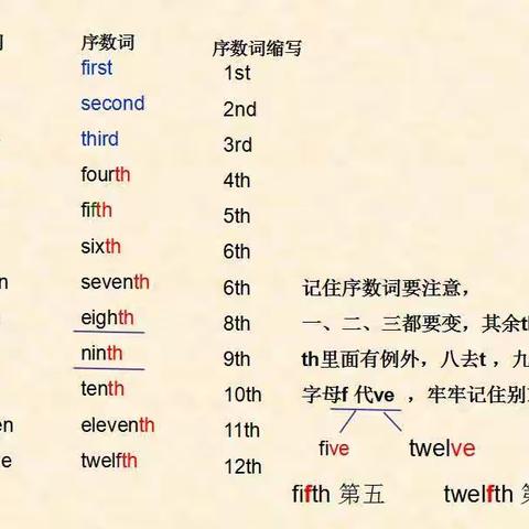 五年级U6PB但导学案5.5